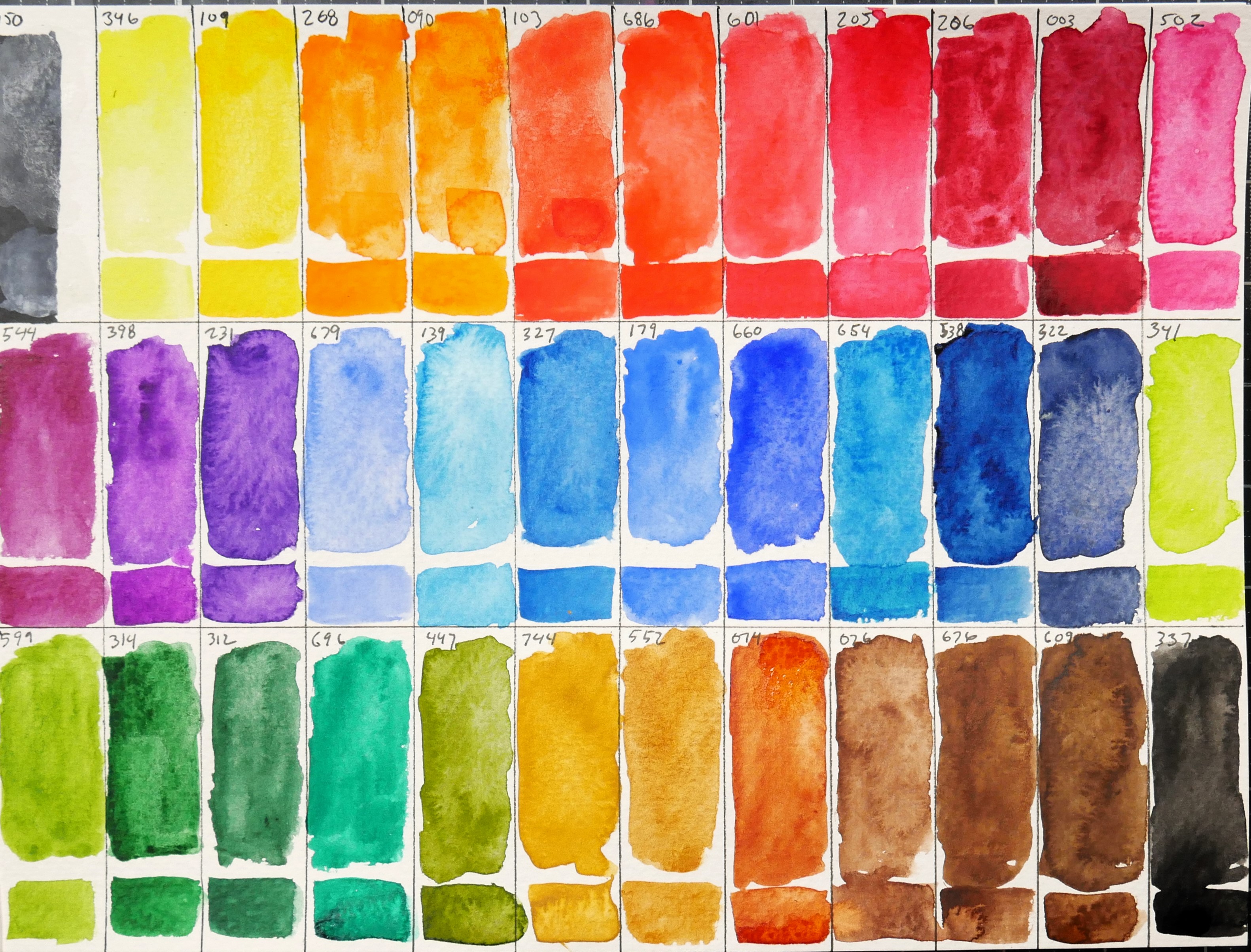Pretty Excellent Watercolor Review, Lightfast Test, Paul Rubens 24 FUL